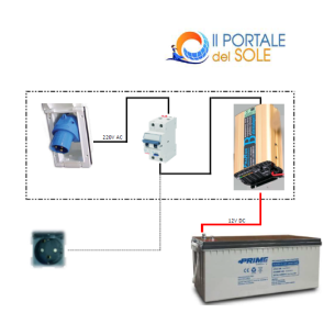 Kit aggiuntivo 220V da rete esterna