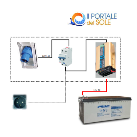 Kit aggiuntivo 220V da rete esterna