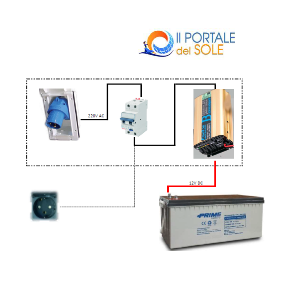 Kit aggiuntivo 220V da rete esterna