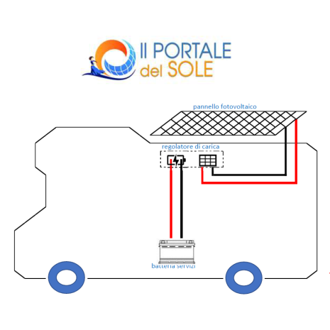 Kit solare camper 50W