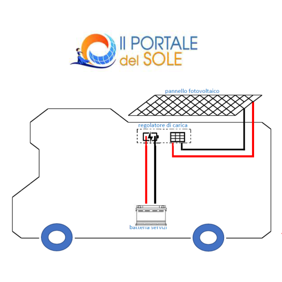 Kit Solare Camper 80W Poli Base