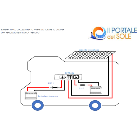 Kit Solare Camper 150W Poli Base