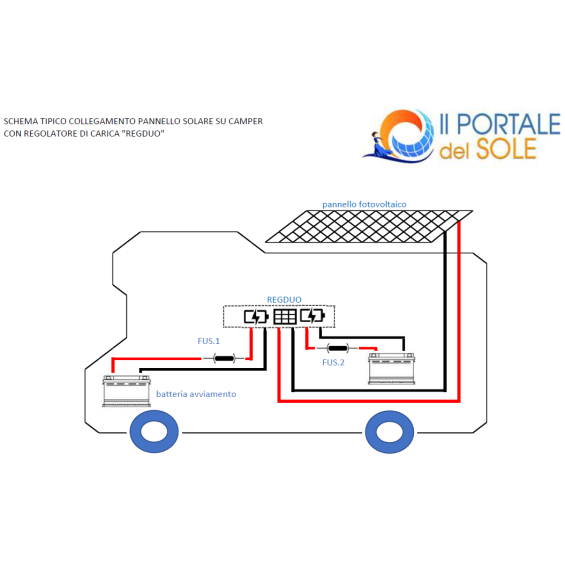 Kit Solare Camper 150W Poli Base