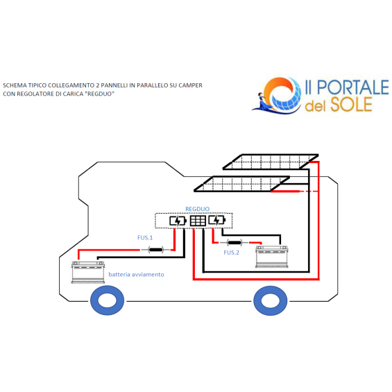 Kit Solare Camper 200W Poli Plus Base