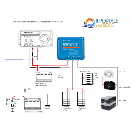 Kit camperizzazione van 2x110W