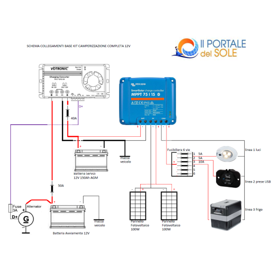 Kit camperizzazione van 2x110W