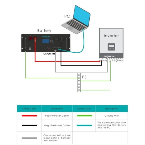 Connessione PC