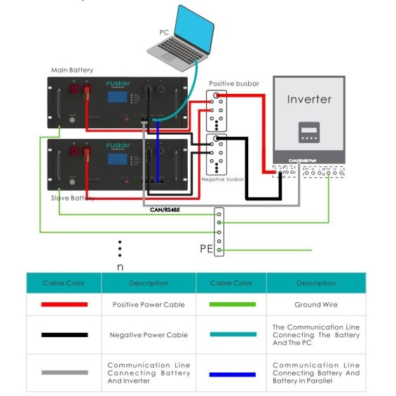 Connessione PC