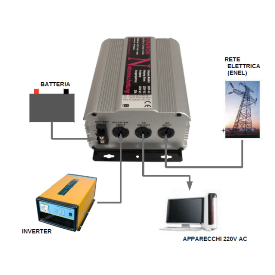 Commutatore linea 230V da inverter a rete elettrica