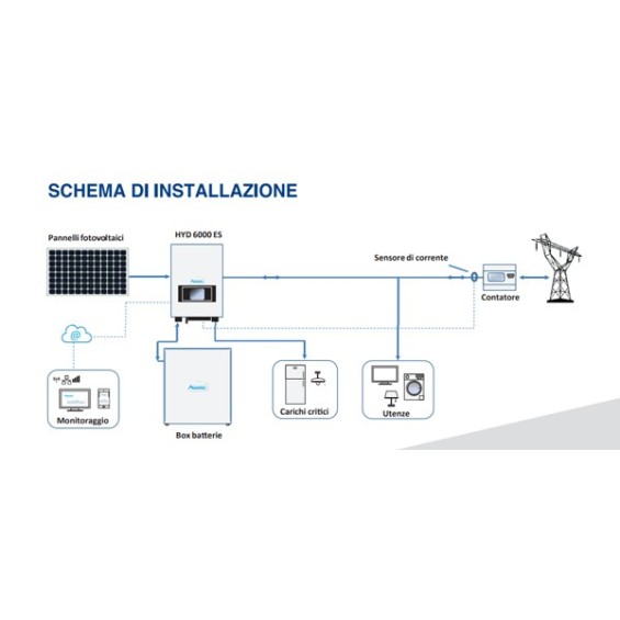 Inverter ibrido 3kW Zucchetti