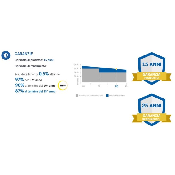 400W Pannello Monocristallino Silk Pro 24V Futura Sun