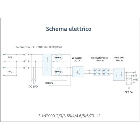 Inverter 3.68kW Huawei Sun2000L