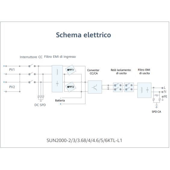 Inverter 3.68kW Huawei Sun2000L