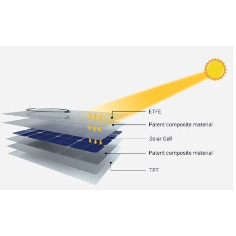 110W pannello fotovoltaico semiflessibile monocristallino ETFE