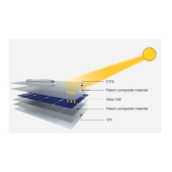 110W pannello fotovoltaico semiflessibile monocristallino ETFE