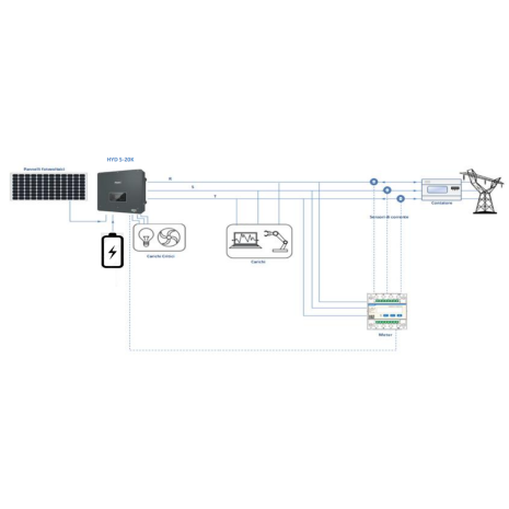 Inverter ibrido trifase 15kW Azzurro ZCS