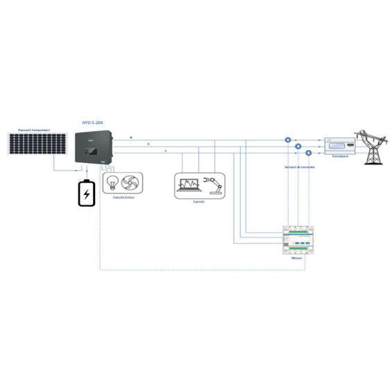 Inverter ibrido trifase 15kW Azzurro ZCS