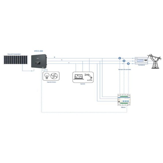 Inverter 20kW Trifase ZCS Azzurro Zucchetti