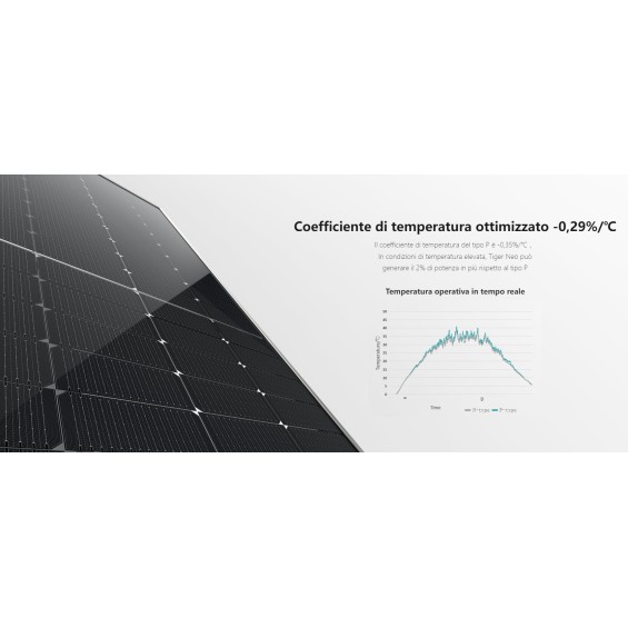 Pannello Fotovoltaico Monocristallino 470W 24V Jinko Solar