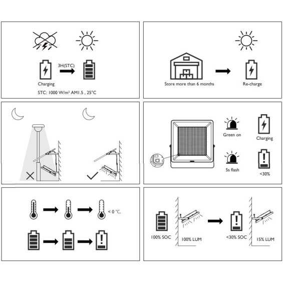 PHILIPS LIGHTING - Proiettore Ledinaire Solar 1820 lm, 13 W, 4000 K, IR remoto, IP65