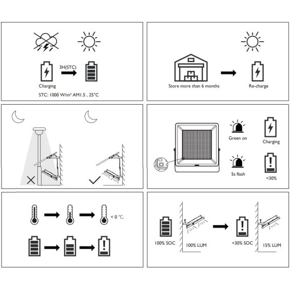 PHILIPS LIGHTING - Proiettore Ledinaire Solar 910 lm, 6,5 W, 4000 K, IR remoto, IP65