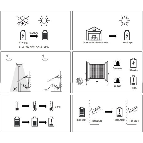 PHILIPS LIGHTING - Proiettore Ledinaire Solar 4480 lm, 32 W, 4000 K, IR remoto, IP65