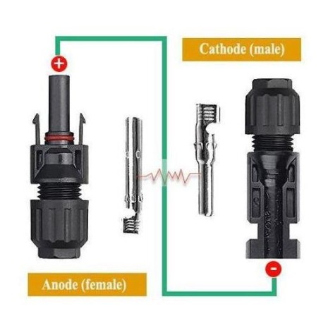 connettori multicontact MC4