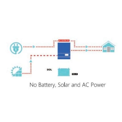 5000W/48V + reg. MPPT 100A/6000W 450 Voc Sunforce Inverter onda pura