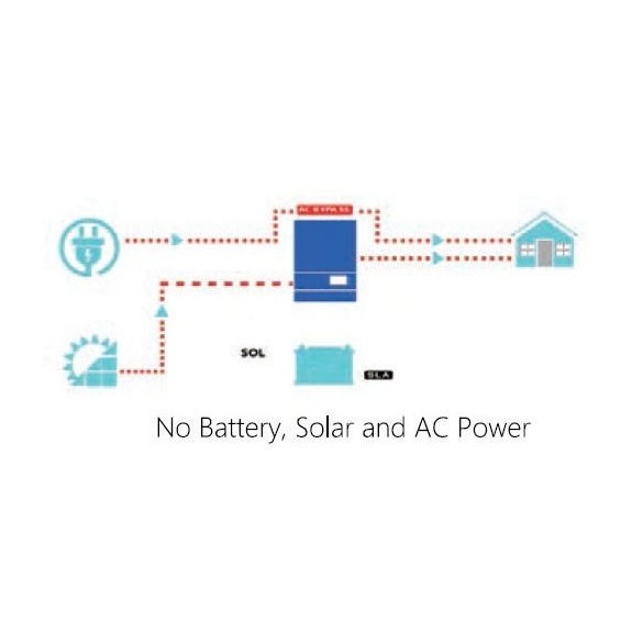 5000W/48V + reg. MPPT 100A/6000W 450 Voc Sunforce Inverter onda pura