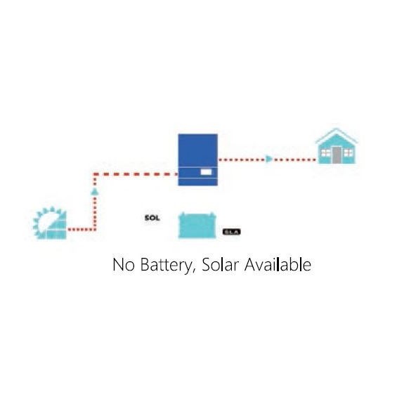 5000W/48V + reg. MPPT 100A/6000W 450 Voc Sunforce Inverter onda pura