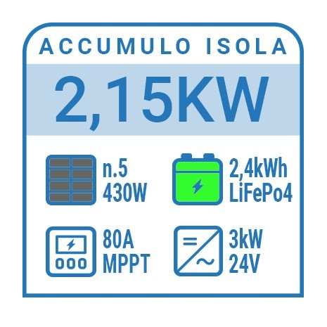 Kit a isola 2,15kW con accumulo Il Portale del Sole