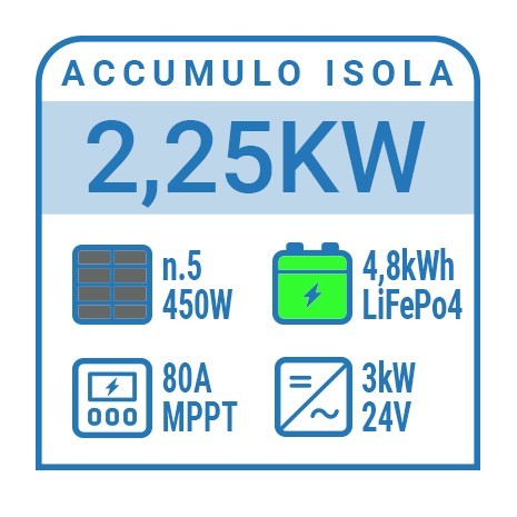 Kit a isola 2,25kW con accumulo Il Portale del Sole