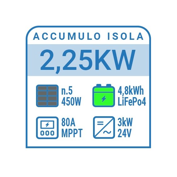 Kit a isola 2,25kW con accumulo Il Portale del Sole