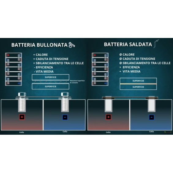 Batteria 5,12kWh/51,2V Dyness al Litio LiFePo4 modulabile DL5.0C