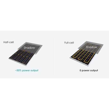 Kit a isola 1,0kW con accumulo al litio