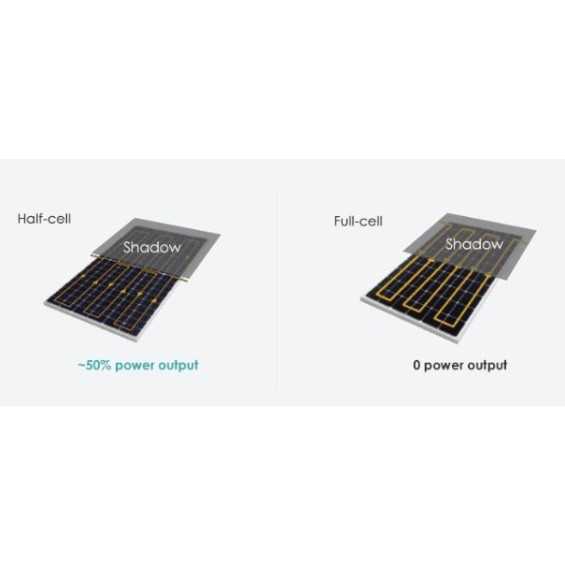 Kit a isola 1,0kW con accumulo al litio