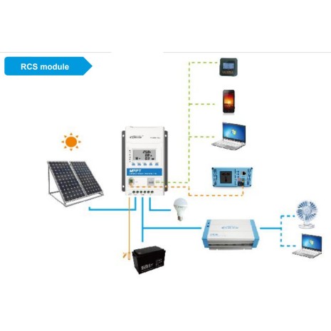 Regolatore di carica Triron Tracer 30A MPPT 12/24V EpSolar