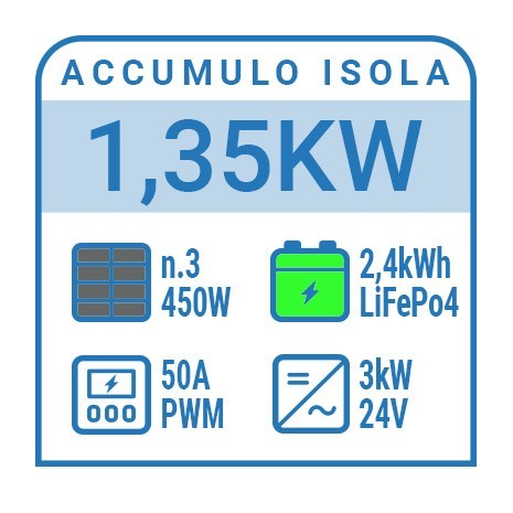 Impianto fotovoltaico a isola 1,35kW