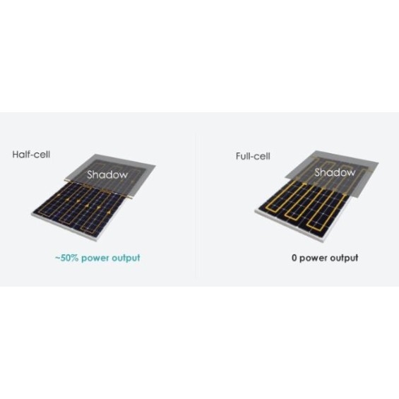 Kit a isola 4kW con accumulo Litio