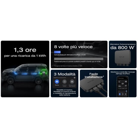 Alternator Charger 800W Ecoflow