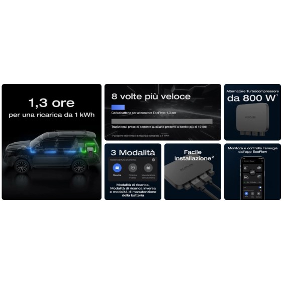 Alternator Charger 800W Ecoflow
