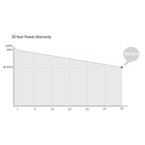 Kit a isola 2,42kW con accumulo Il Portale del Sole