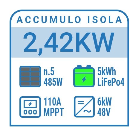 Kit a isola 2,42kW con accumulo Il Portale del Sole