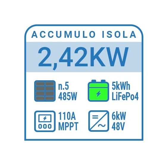 Kit a isola 2,42kW con accumulo Il Portale del Sole