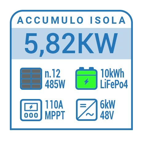 Kit fotovoltaico a isola 6kW inverter 6kW e batterie 10kWh Litio