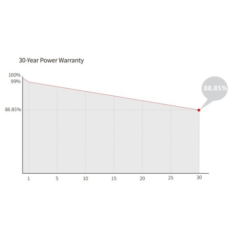 Kit fotovoltaico a isola 7.76 kW inverter 8kW batterie 10kWh Litio