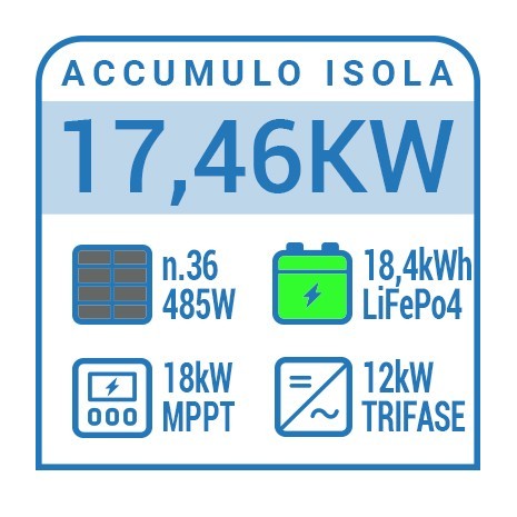Impianto fotovoltaico off grid trifase 18kW