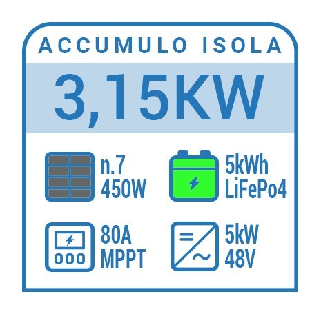 Impianto fotovoltaico a isola 3kW