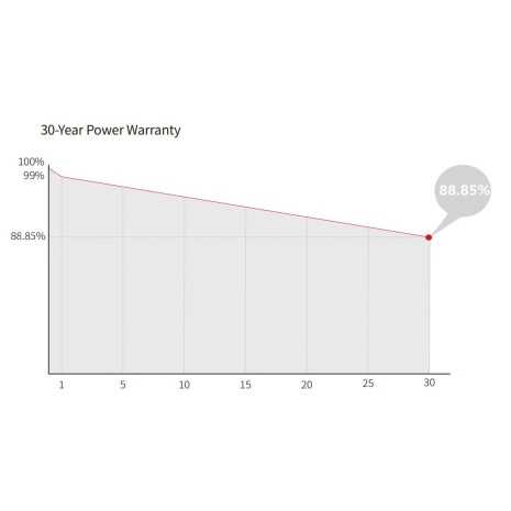 Impianto fotovoltaico 6kW con accumulo 10kWh ZCS e Longi