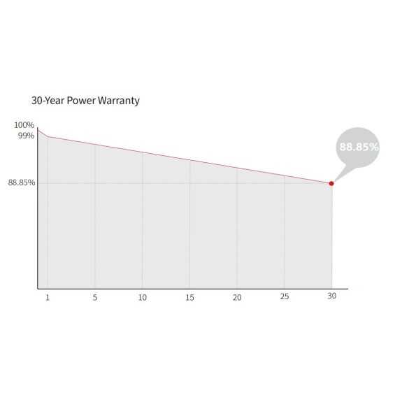 Impianto fotovoltaico 6kW con accumulo 10kWh ZCS e Longi